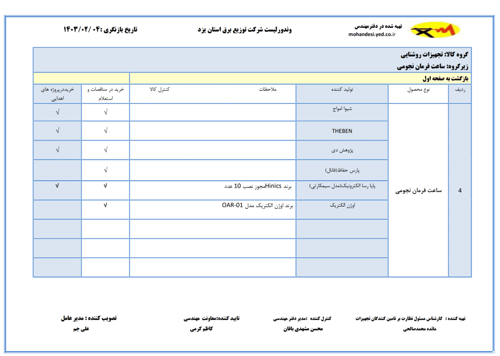مجوزها هاینیکس